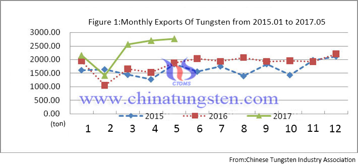 Exports Of Tungsten exports of tungsten image